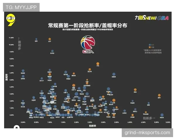 内内挡拆创造错位助攻率提升显著引领内线进攻变化