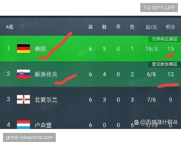 2026世界杯平局后如何决定晋级资格