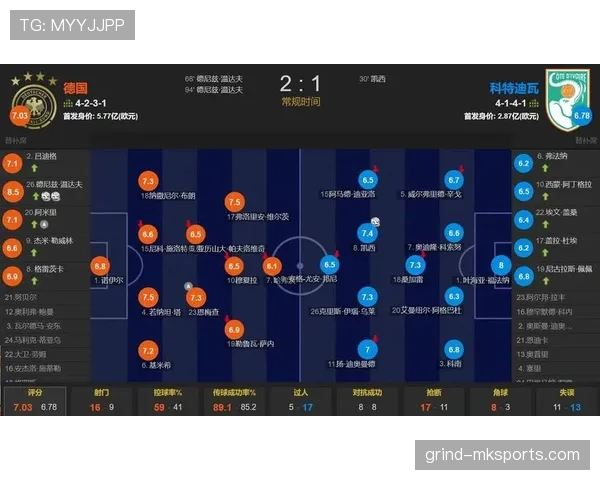 德国2-1科特迪瓦逆转，昂达夫补时绝杀改变小组走势